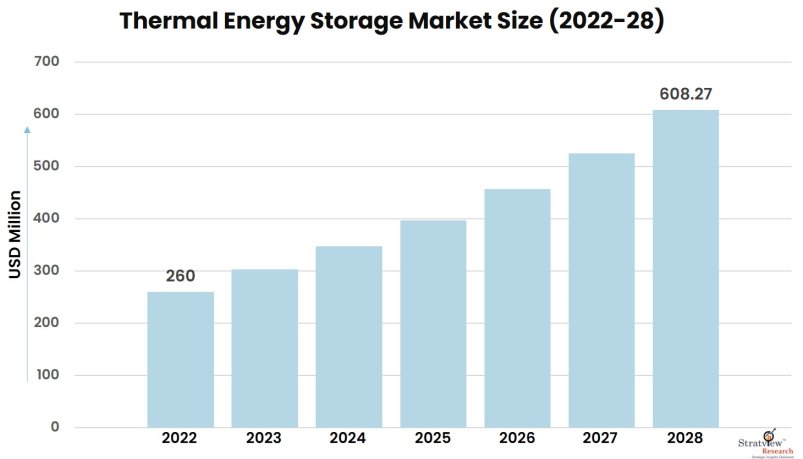 Thermal-Energy-Storage-Market-Insights